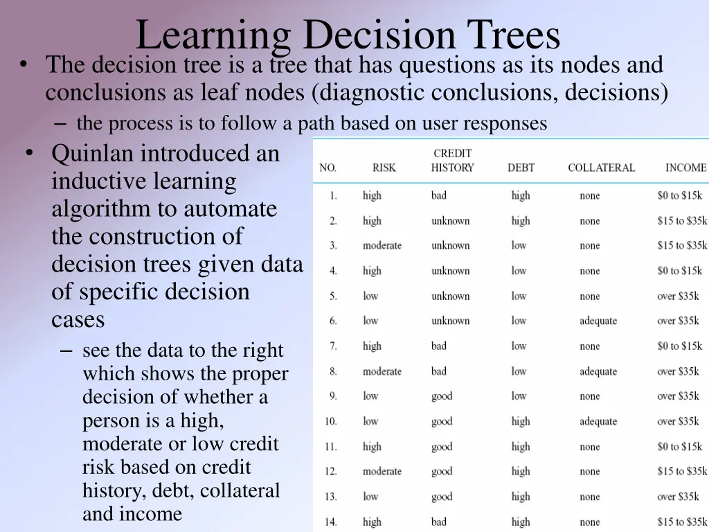 learning decision trees the decision tree