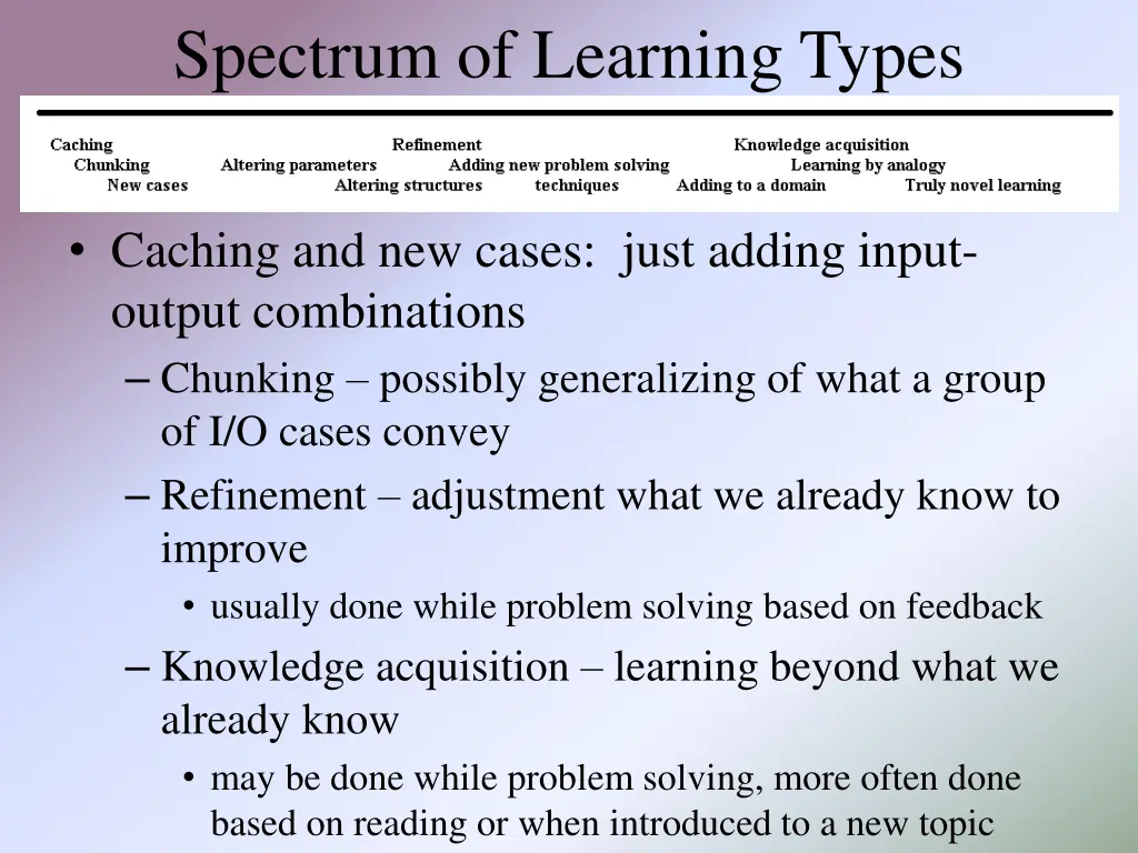 spectrum of learning types