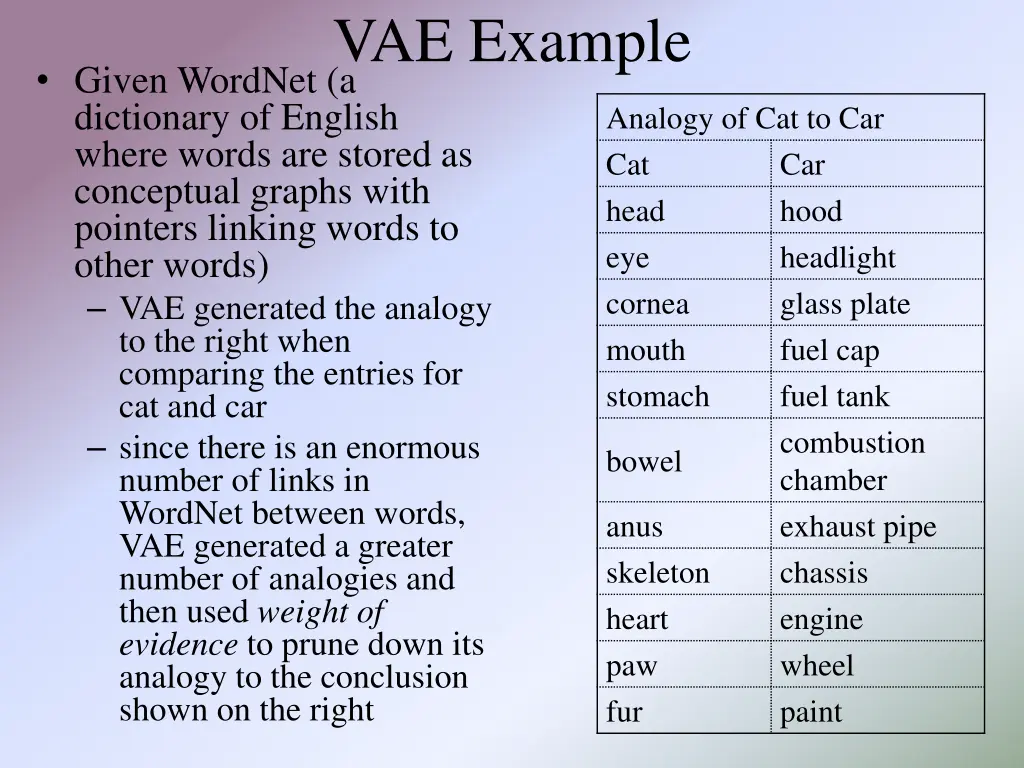 vae example