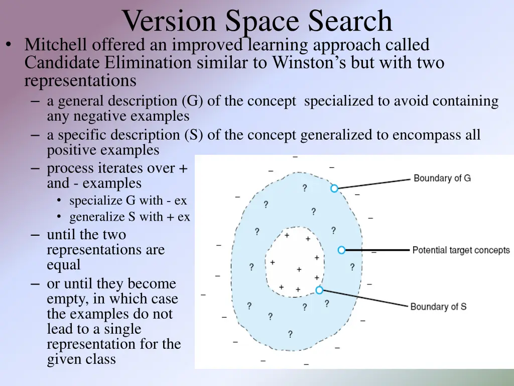 version space search mitchell offered an improved