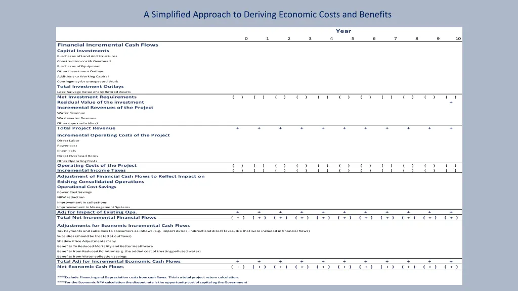 a simplified approach to deriving economic costs