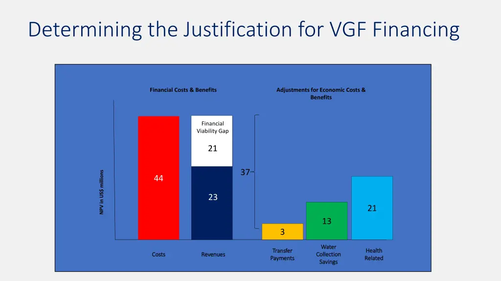 determining the justification for vgf financing