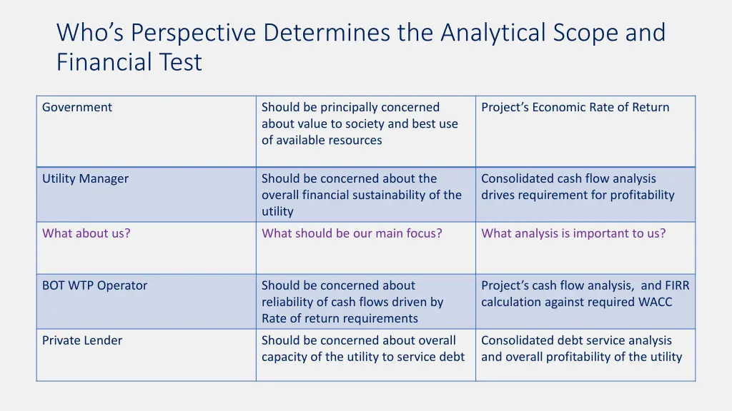 who s perspective determines the analytical scope