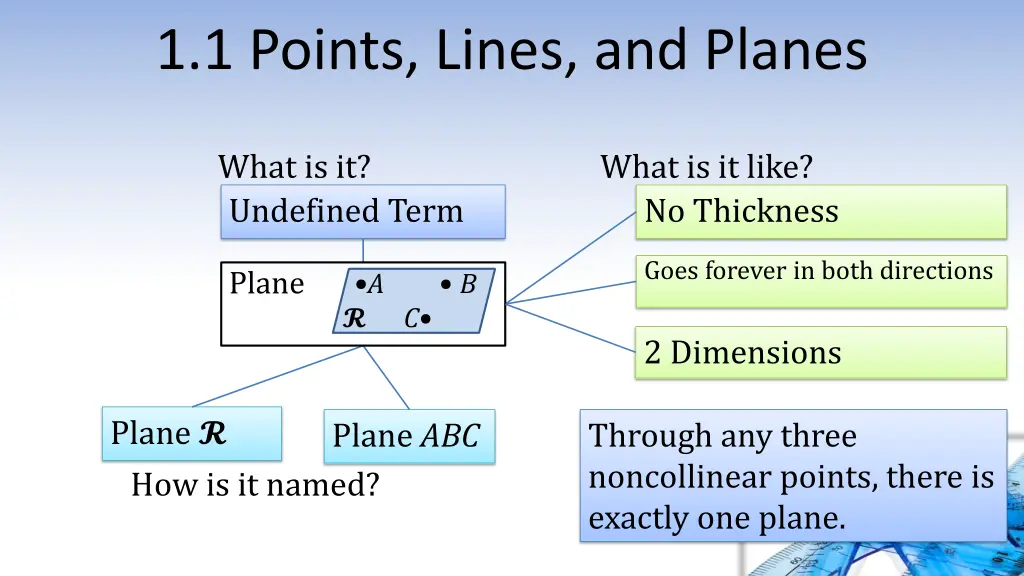 1 1 points lines and planes 2