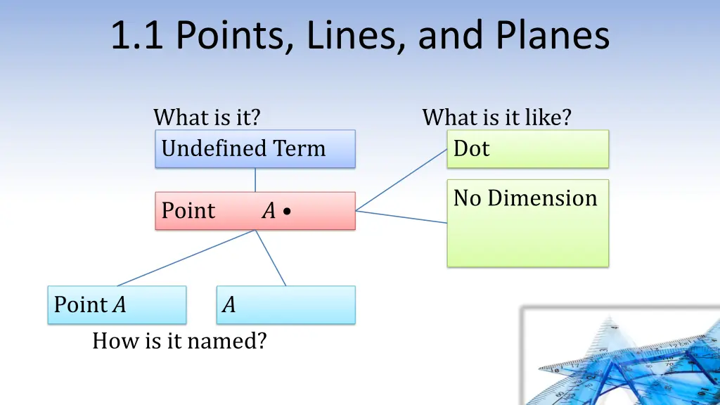 1 1 points lines and planes