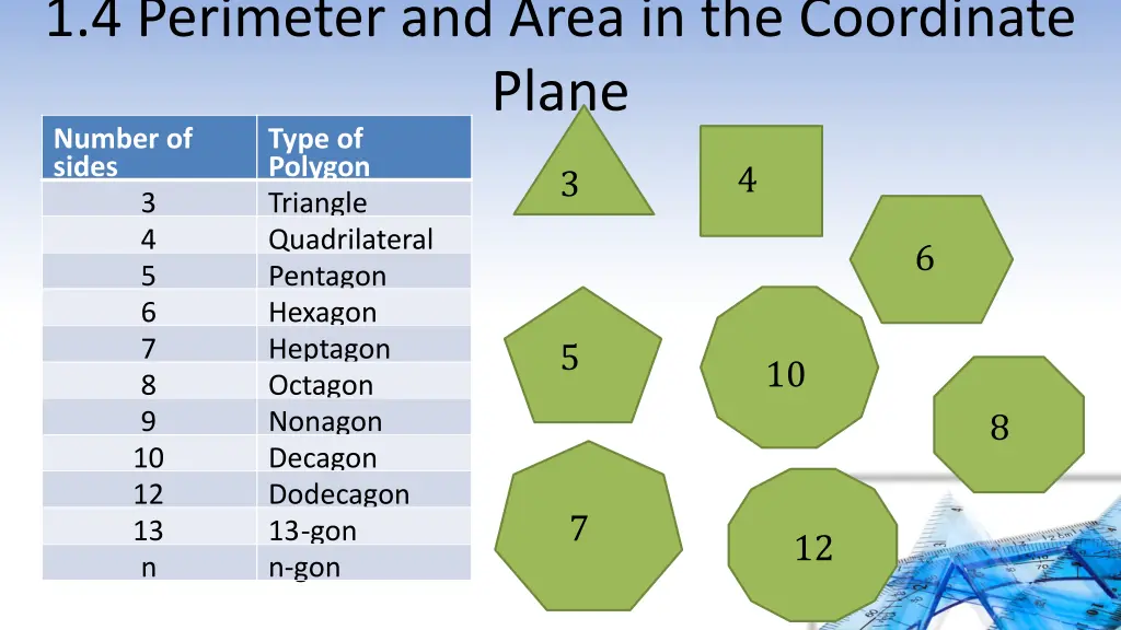 1 4 perimeter and area in the coordinate plane 2