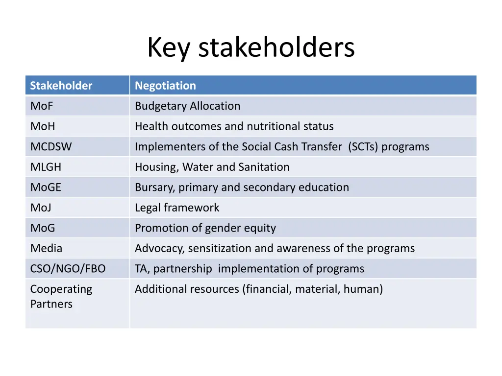 key stakeholders