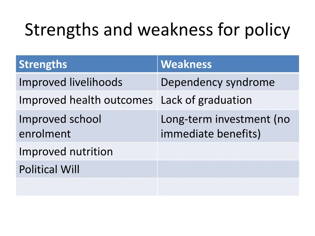 strengths and weakness for policy