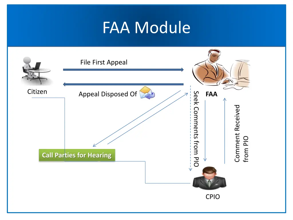 faa module