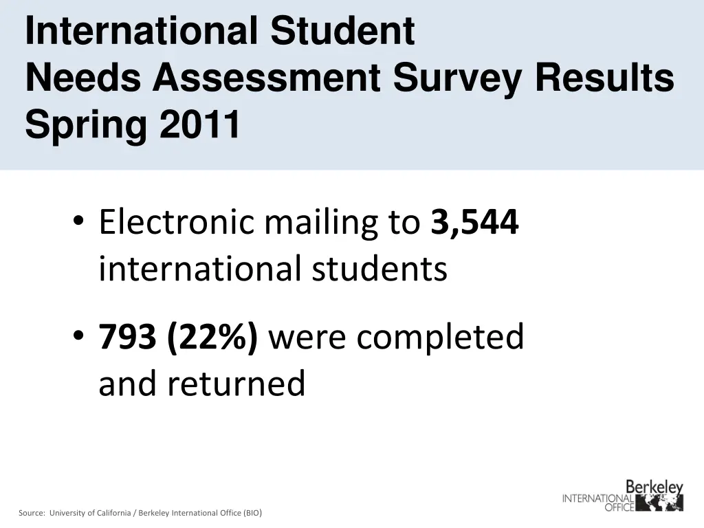 international student needs assessment survey