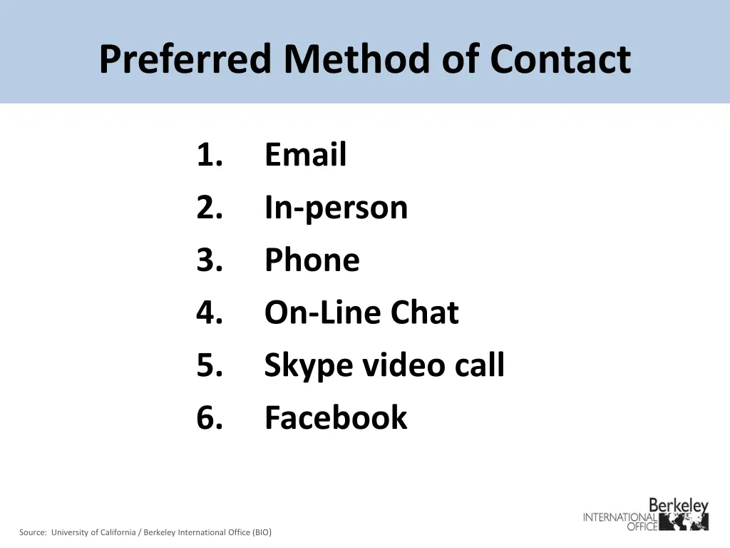 preferred method of contact