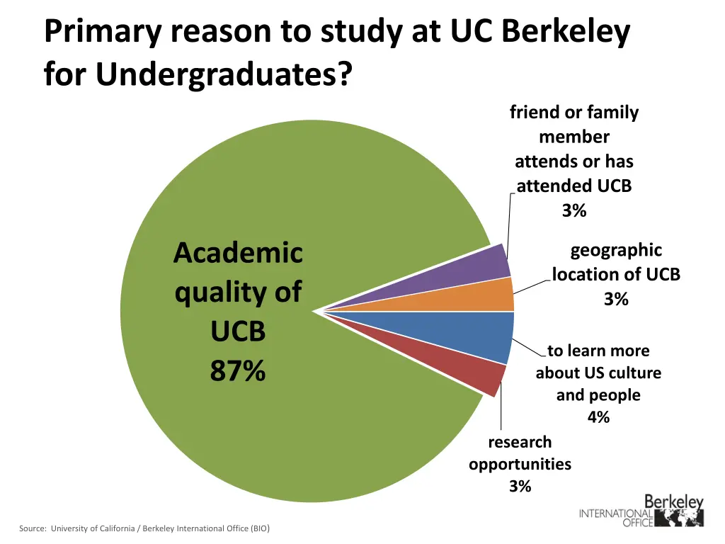 primary reason to study at uc berkeley