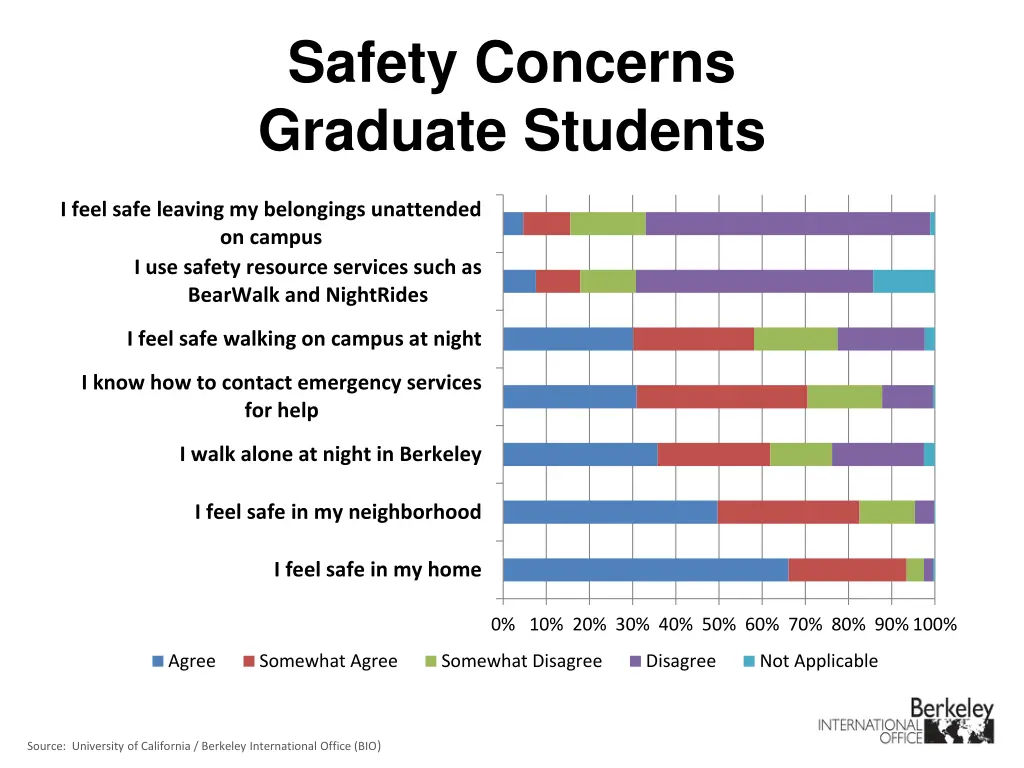 safety concerns graduate students