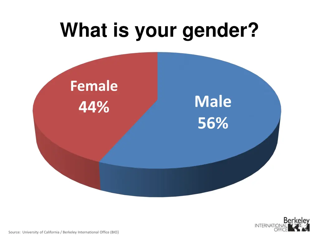 what is your gender