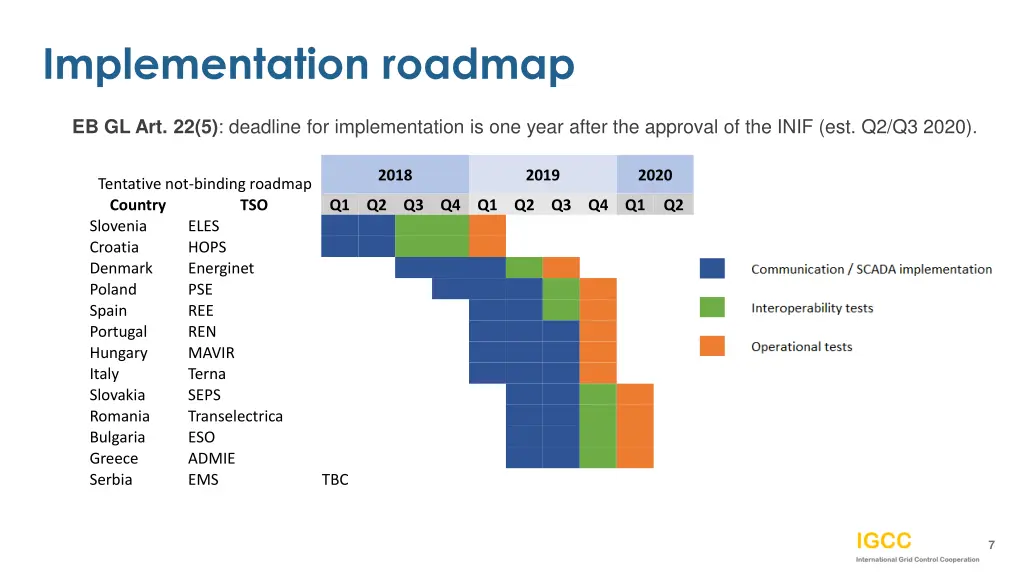 implementation roadmap