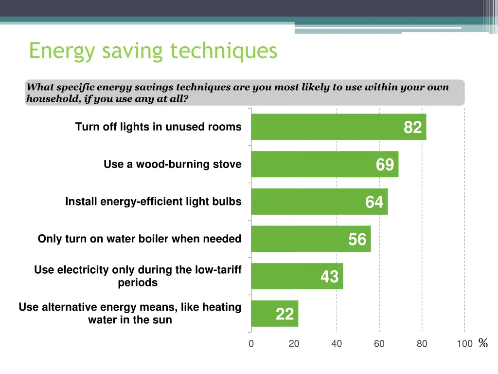 energy saving techniques