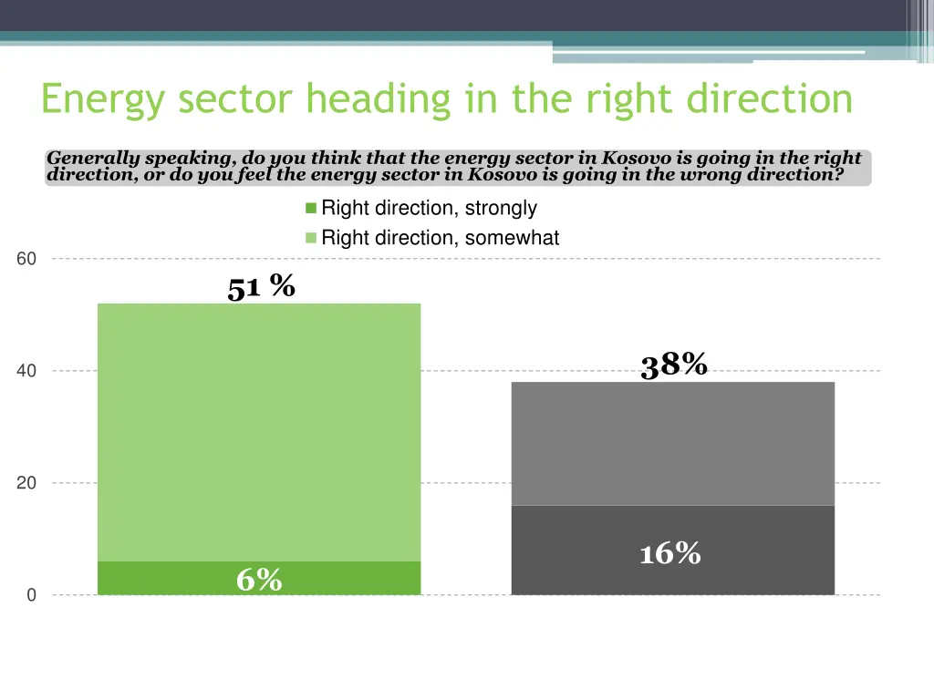 energy sector heading in the right direction