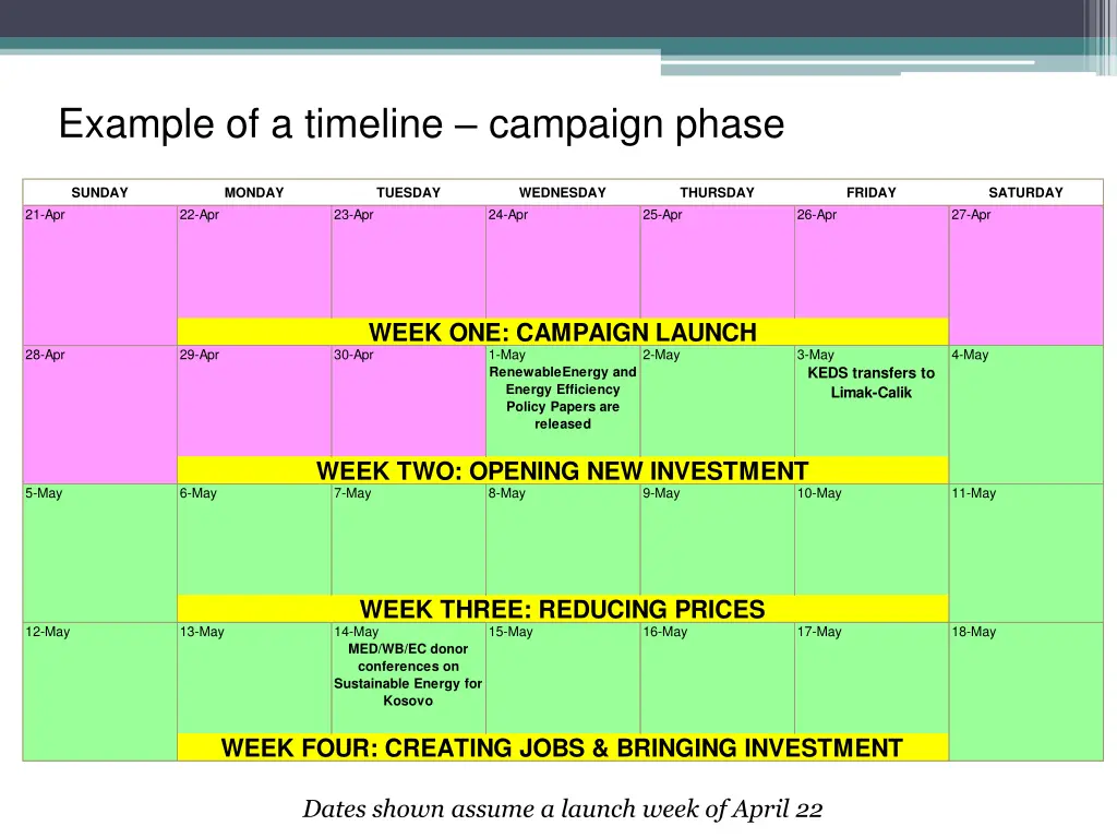 example of a timeline campaign phase