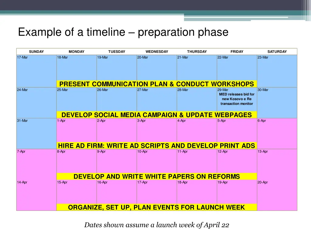 example of a timeline preparation phase