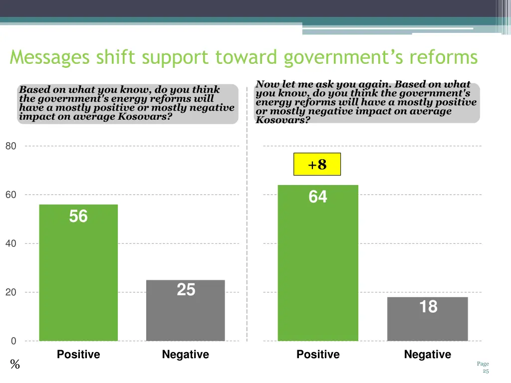 messages shift support toward government s reforms