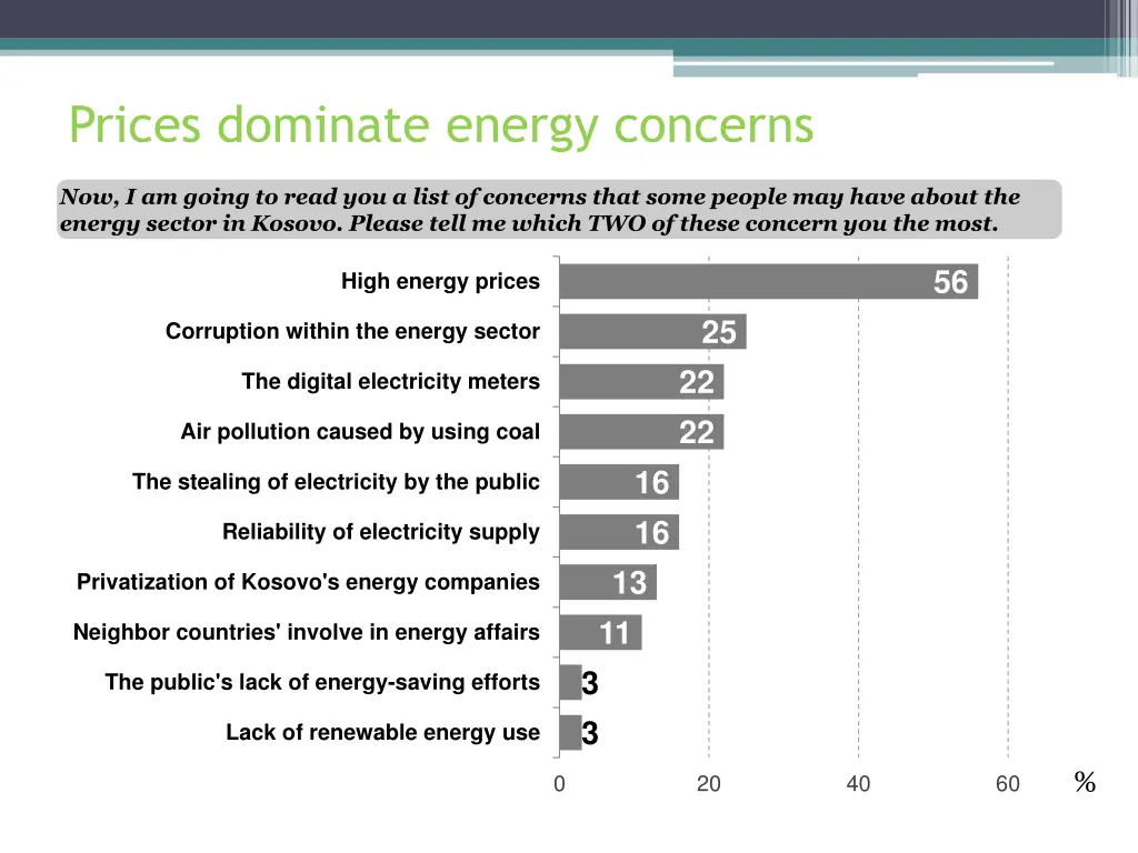 prices dominate energy concerns