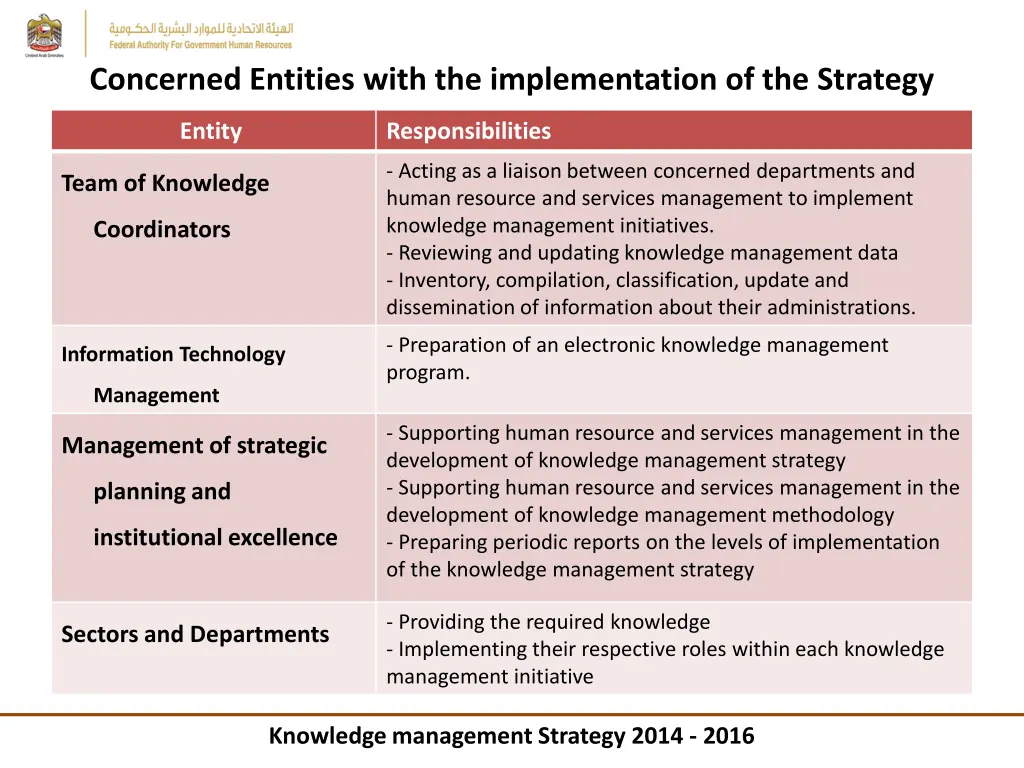 concerned entities with the implementation 1