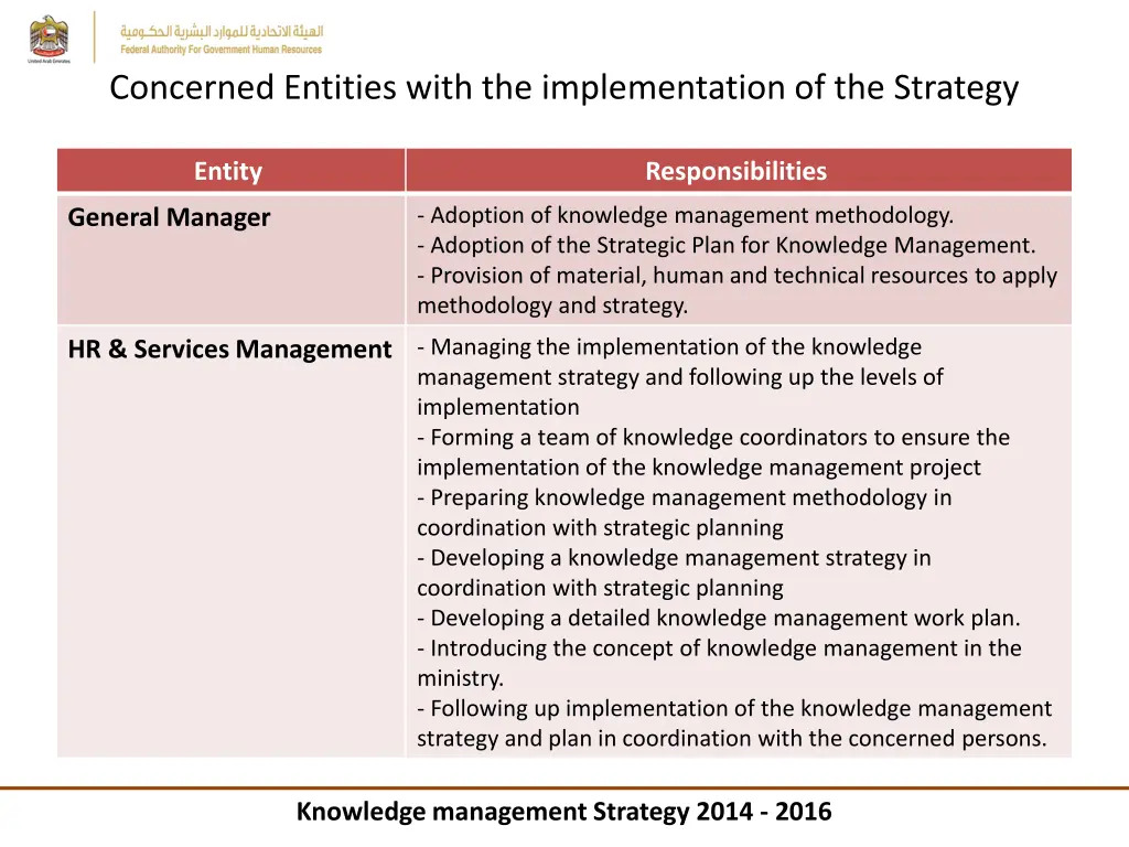 concerned entities with the implementation