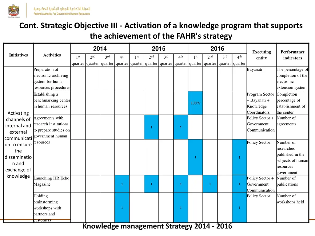 cont strategic objective iii activation