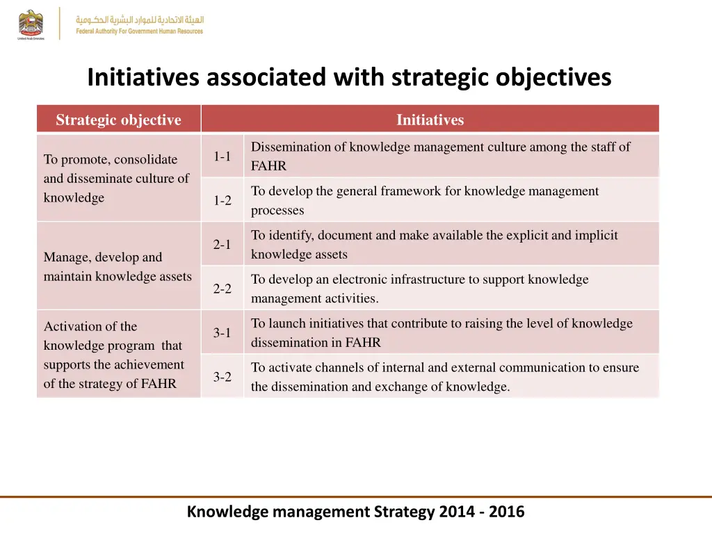 initiatives associated with strategic objectives