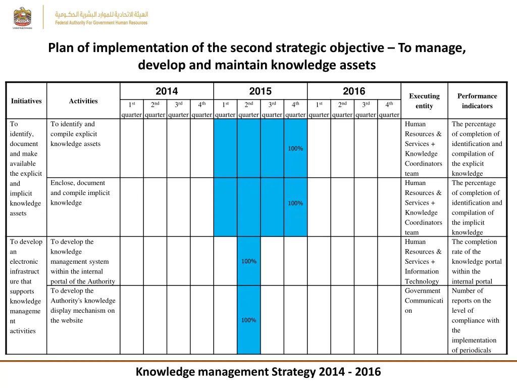 plan of implementation of the second strategic