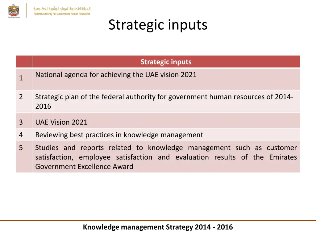 strategic inputs