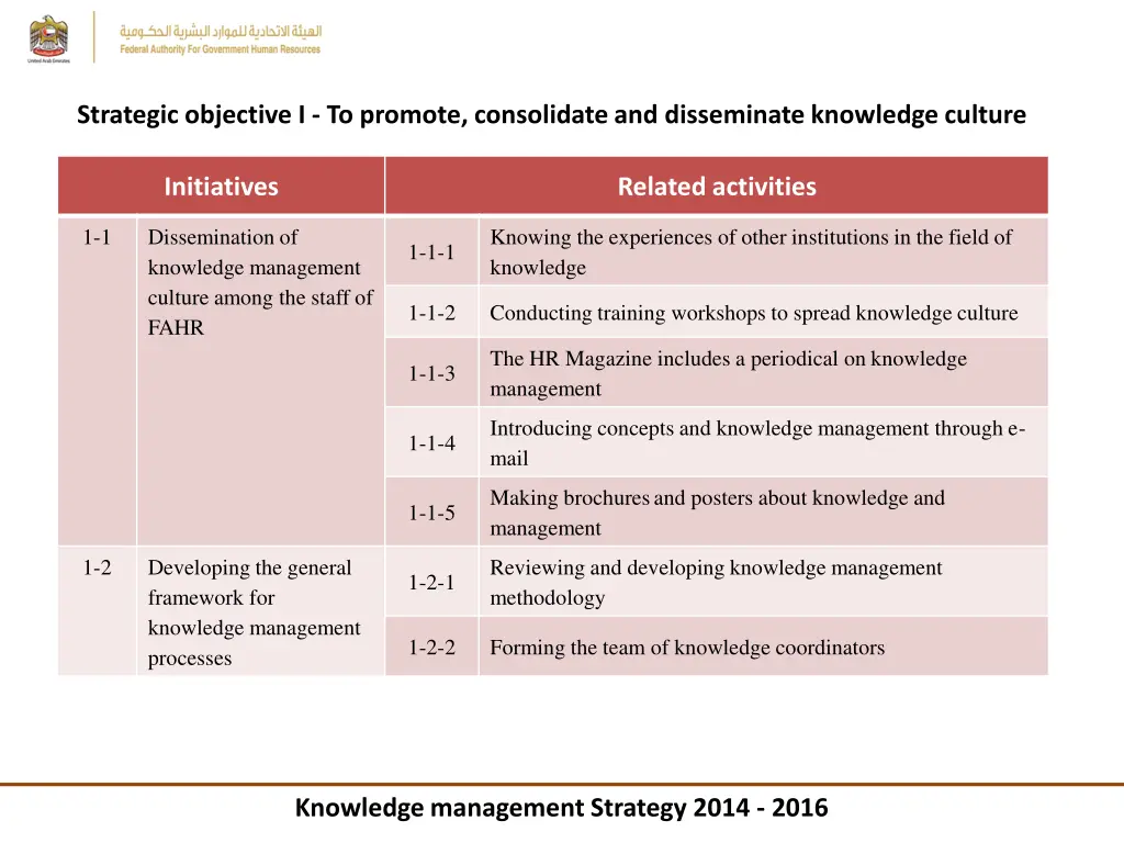 strategic objective i to promote consolidate