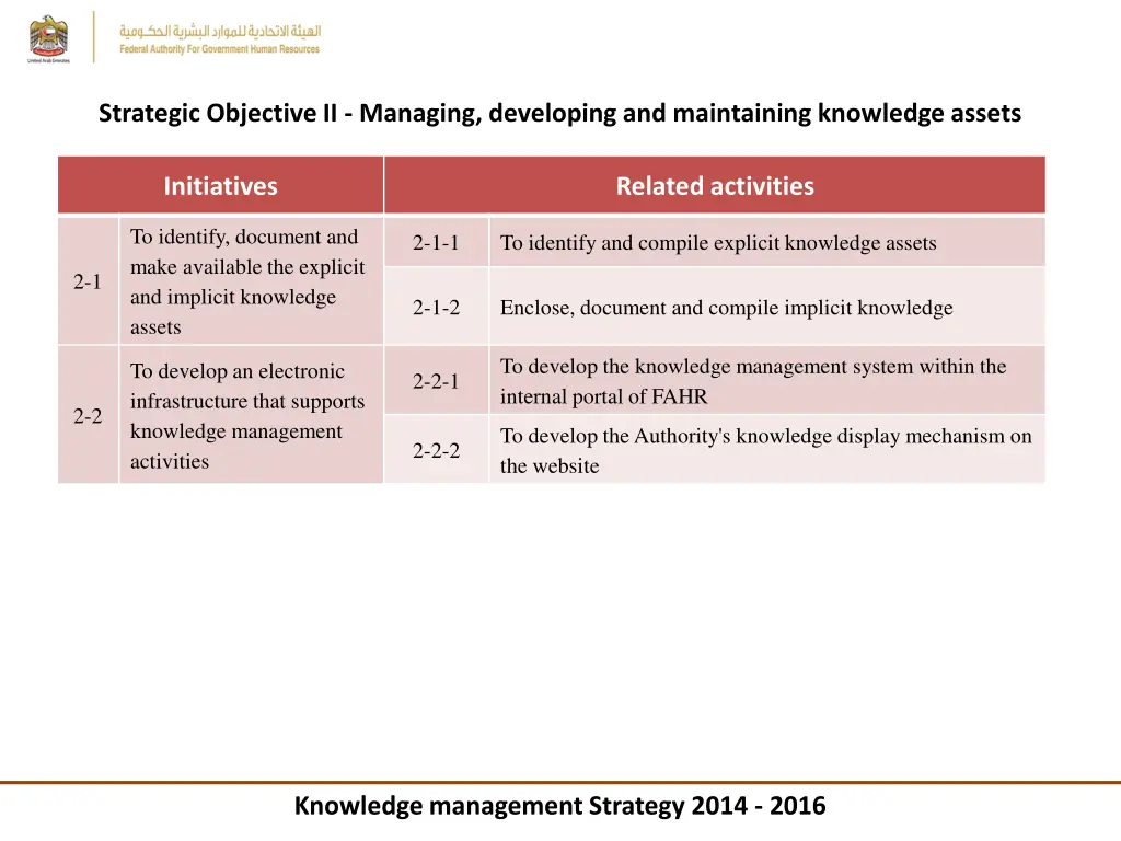 strategic objective ii managing developing