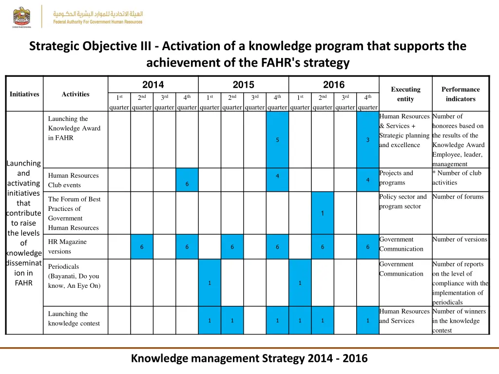 strategic objective iii activation of a knowledge 1