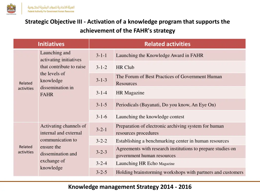 strategic objective iii activation of a knowledge