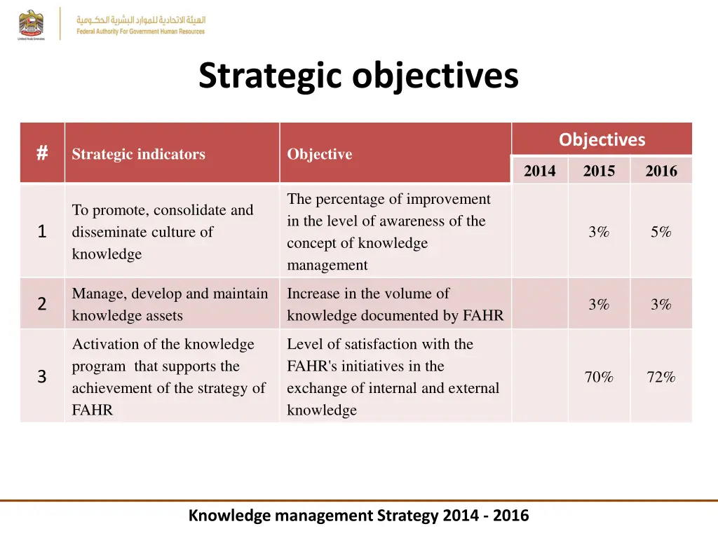 strategic objectives 1