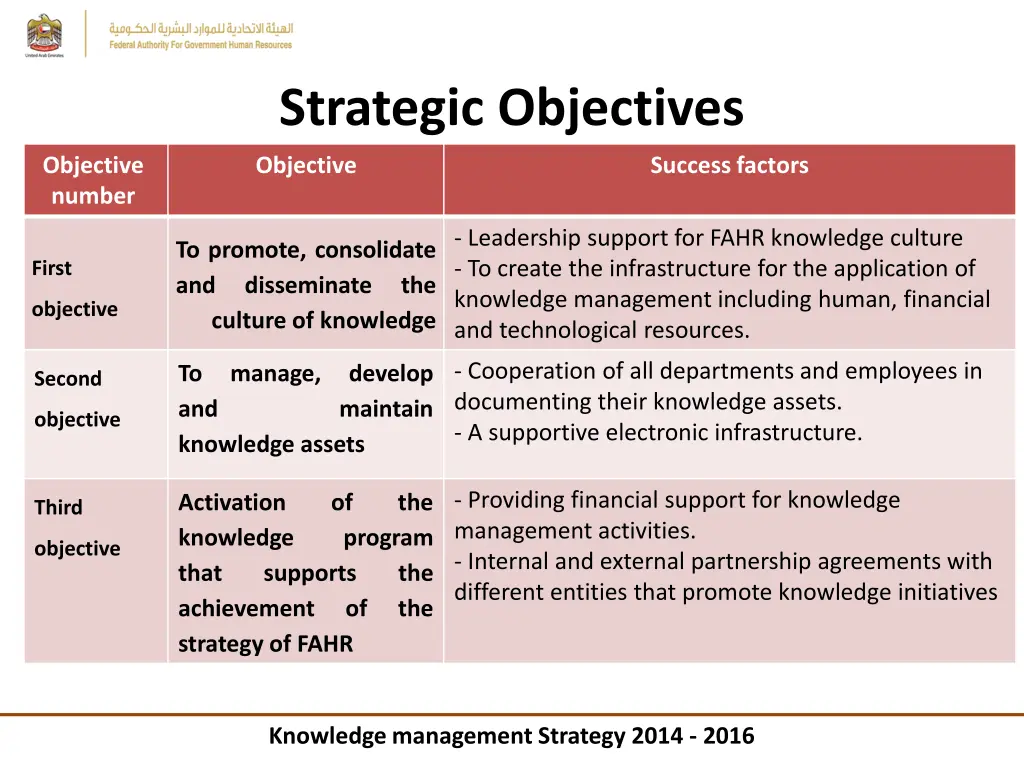 strategic objectives