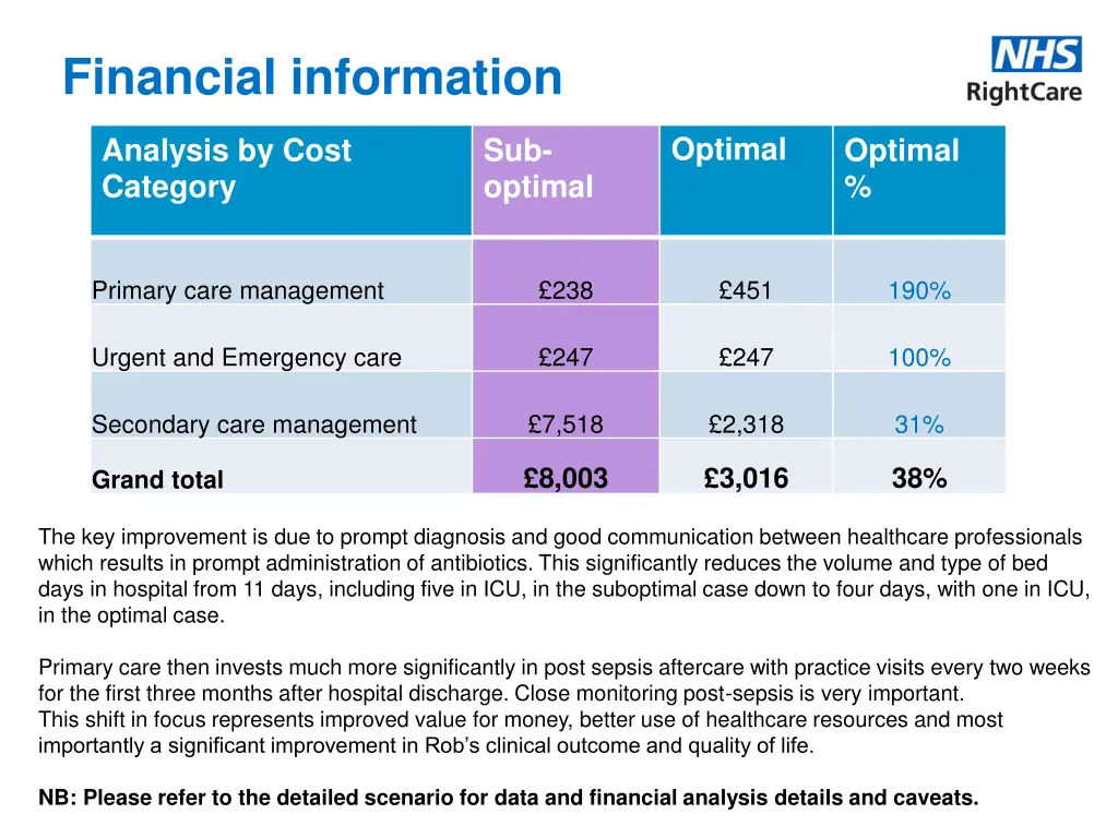 financial information