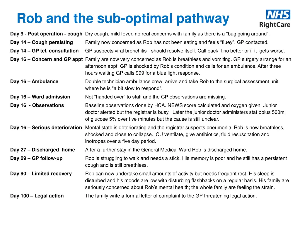 rob and the sub optimal pathway