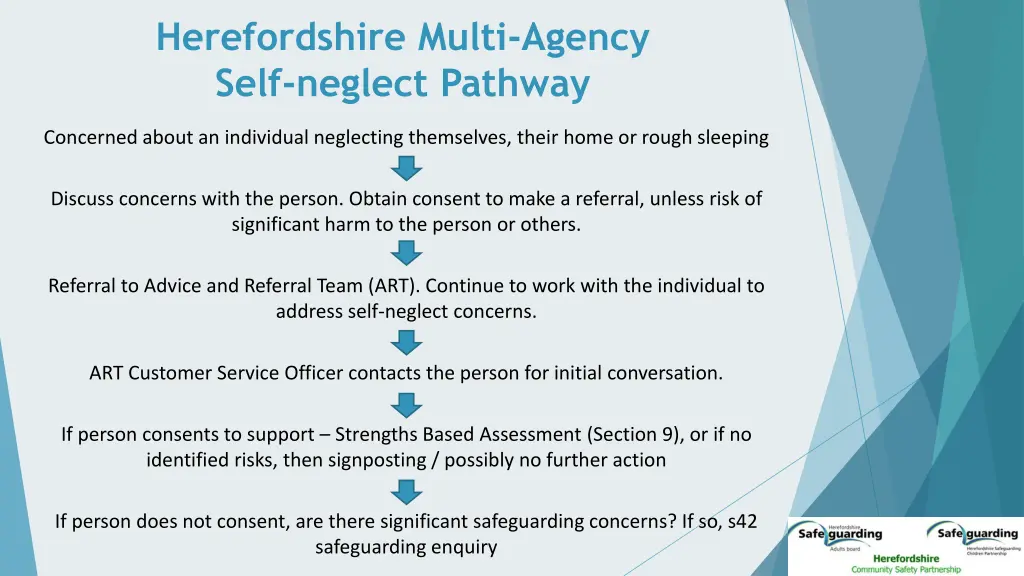 herefordshire multi agency self neglect pathway