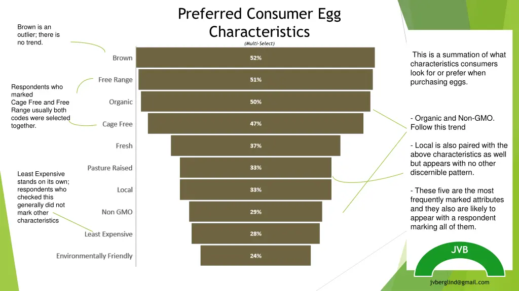 preferred consumer egg characteristics multi