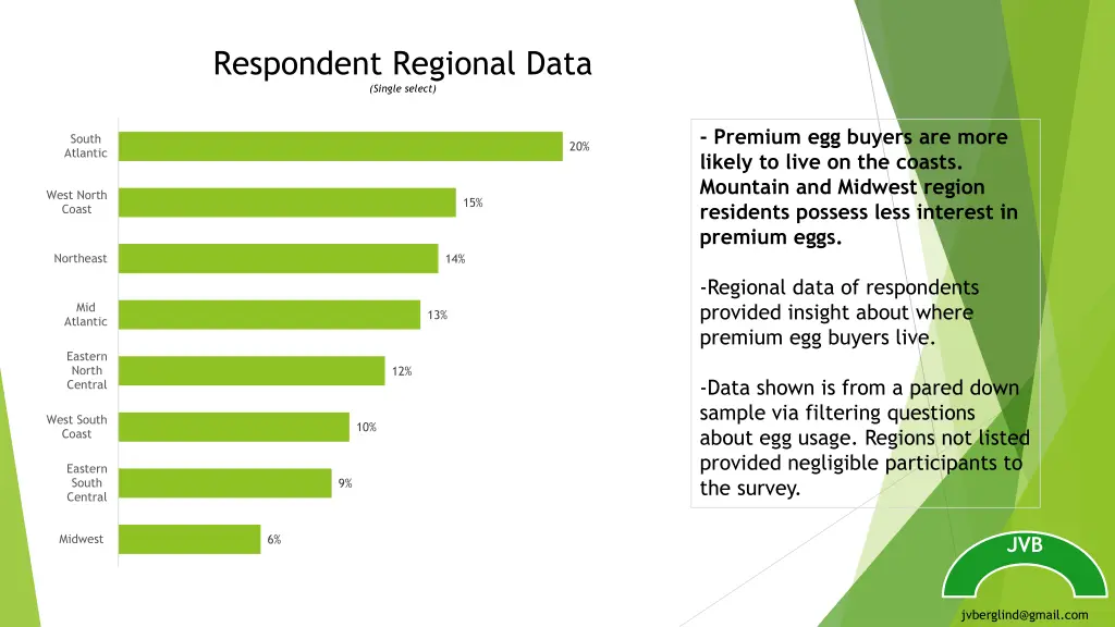 respondent regional data single select