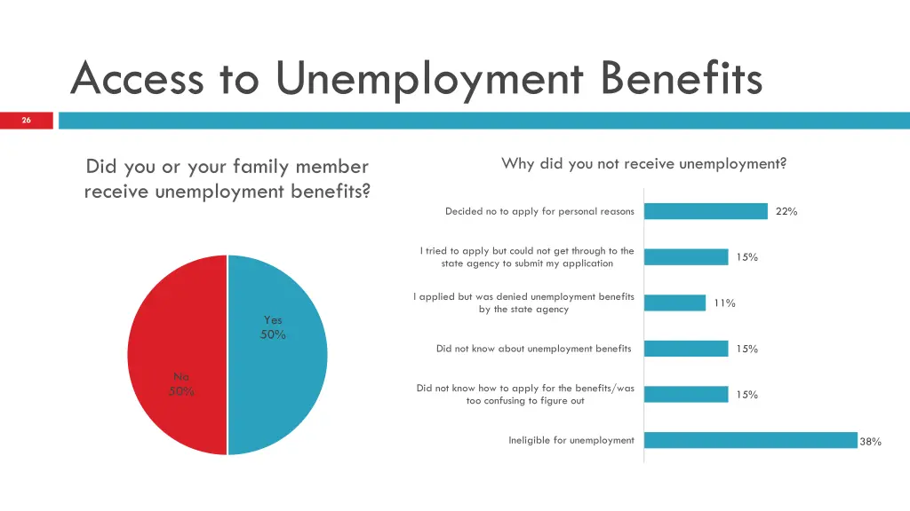 access to unemployment benefits