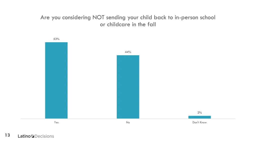 are you considering not sending your child back