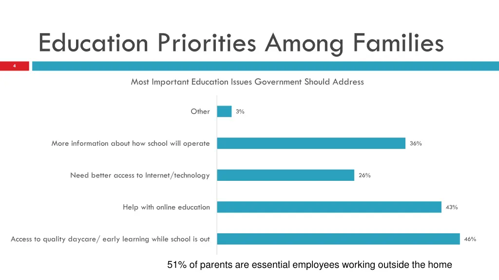 education priorities among families