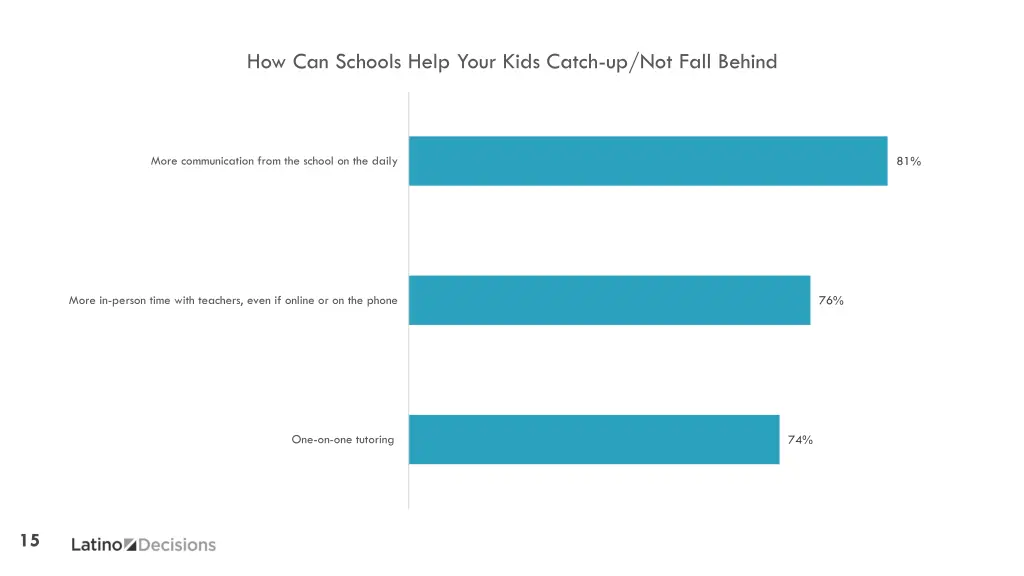 how can schools help your kids catch up not fall