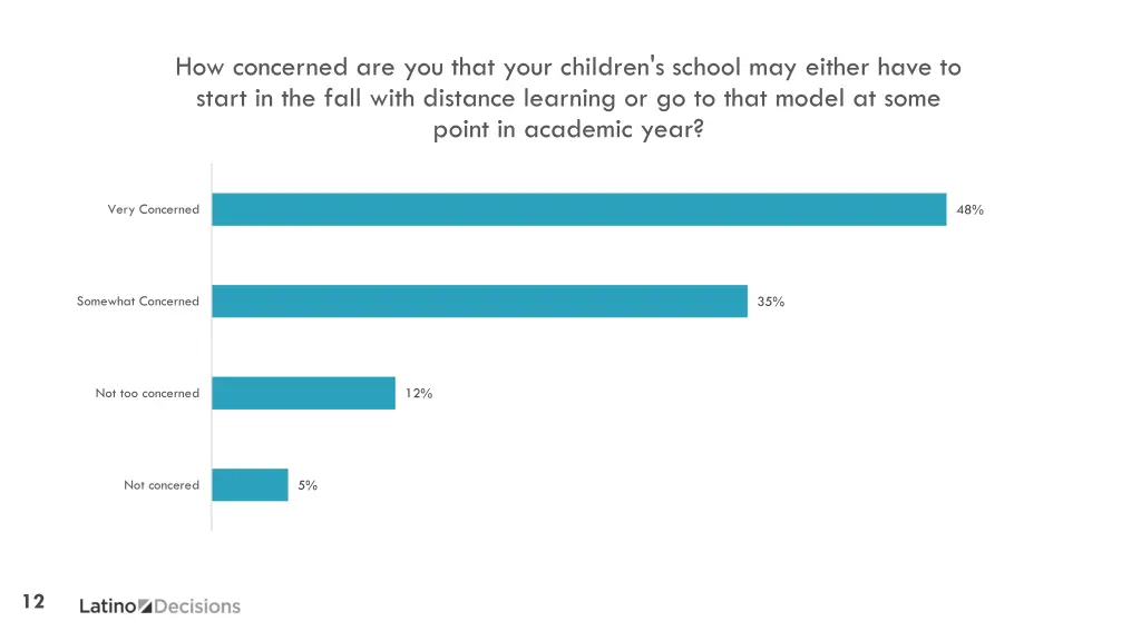 how concerned are you that your children s school