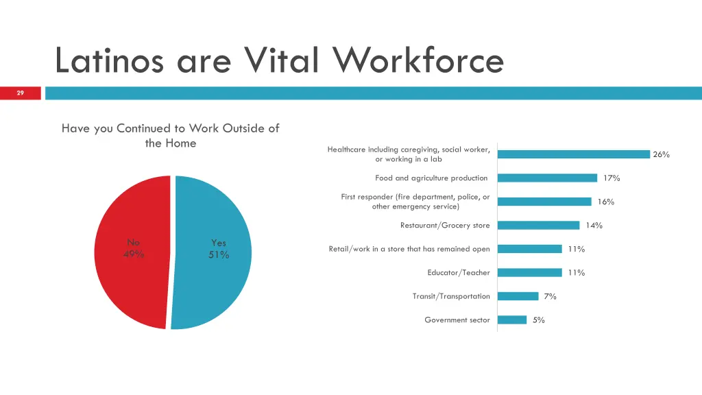 latinos are vital workforce