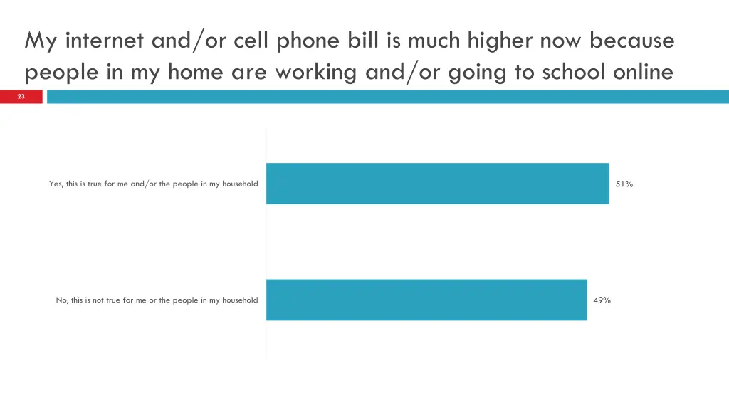 my internet and or cell phone bill is much higher 1