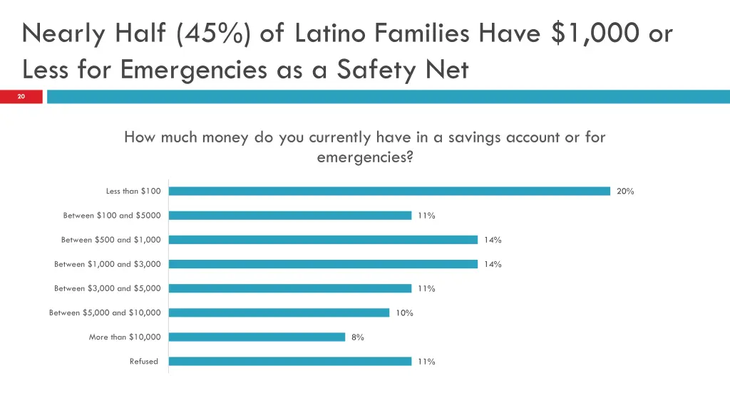 nearly half 45 of latino families have